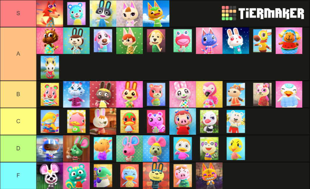 ACNH Peppy Villagers Tier List Rankings) TierMaker