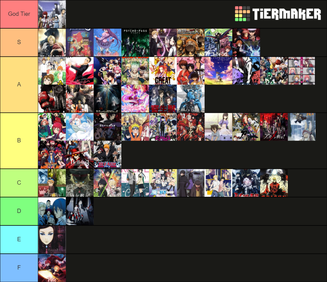 Top 50 best anime Tier List (Community Rankings) - TierMaker