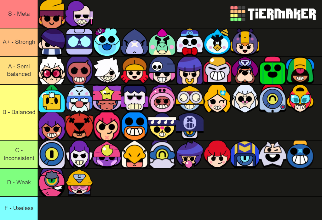 Delta's Brawl Star Tier List (Community Rankings) - TierMaker