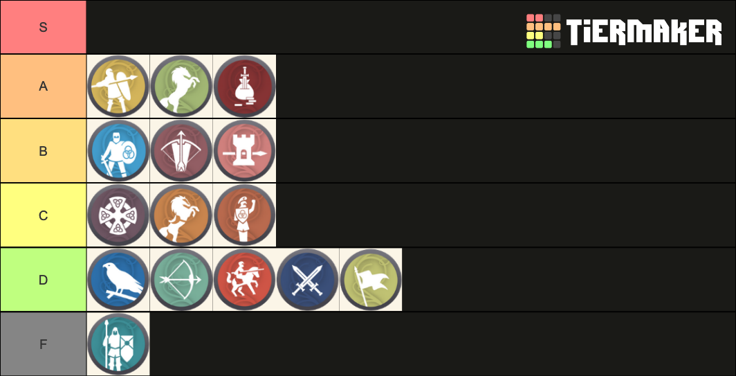 War Chest Berserker Counters Tier List Rankings) TierMaker