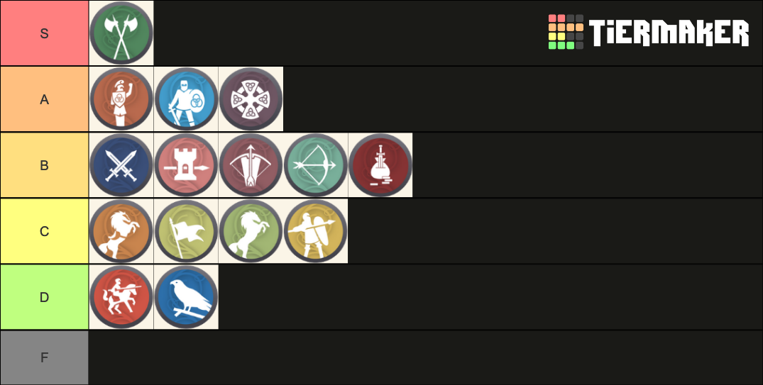 War Chest Footman Counters Tier List Rankings) TierMaker
