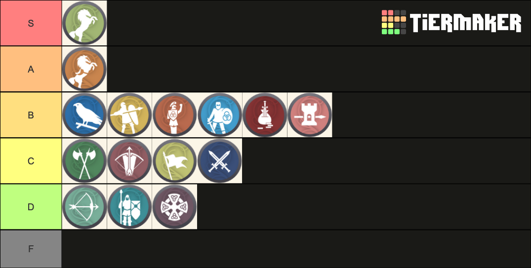 War Chest Lancer Counters Tier List Rankings) TierMaker