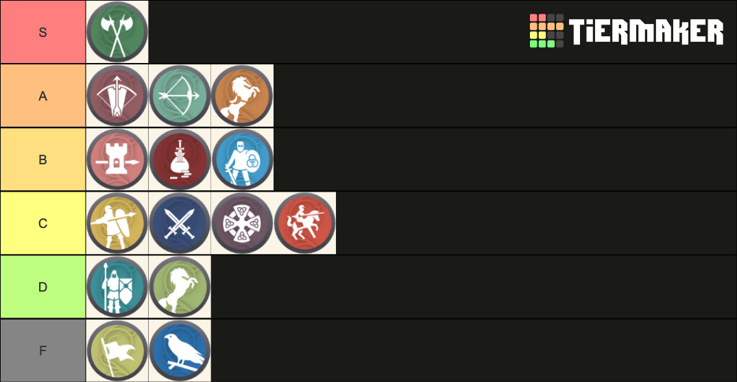 War Chest Marshal Counters Tier List Rankings) TierMaker