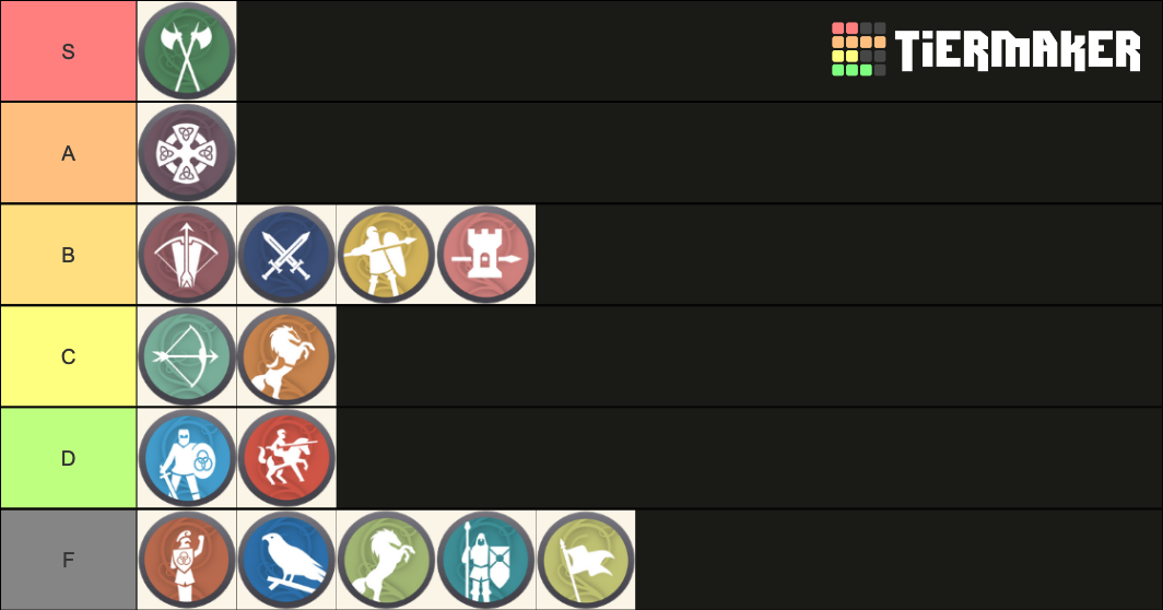 War Chest Mercenary Counters Tier List Rankings) TierMaker