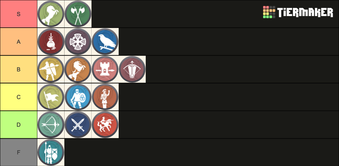 War Chest Units Tier List Rankings) TierMaker