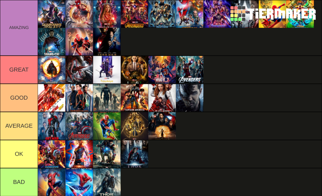 MCU Marvel Tier List (Community Rankings) - TierMaker