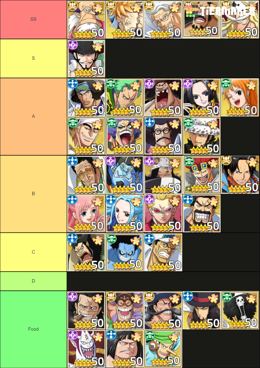OP Straw Hat Chase Tier Rank Tier List Rankings) TierMaker