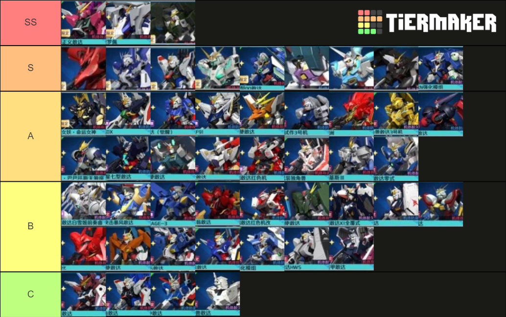 gundam Tier List (Community Rankings) - TierMaker