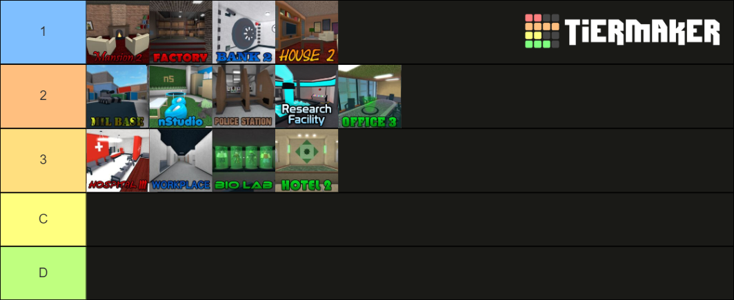 my personal mm2 Tier List (Community Rankings) - TierMaker