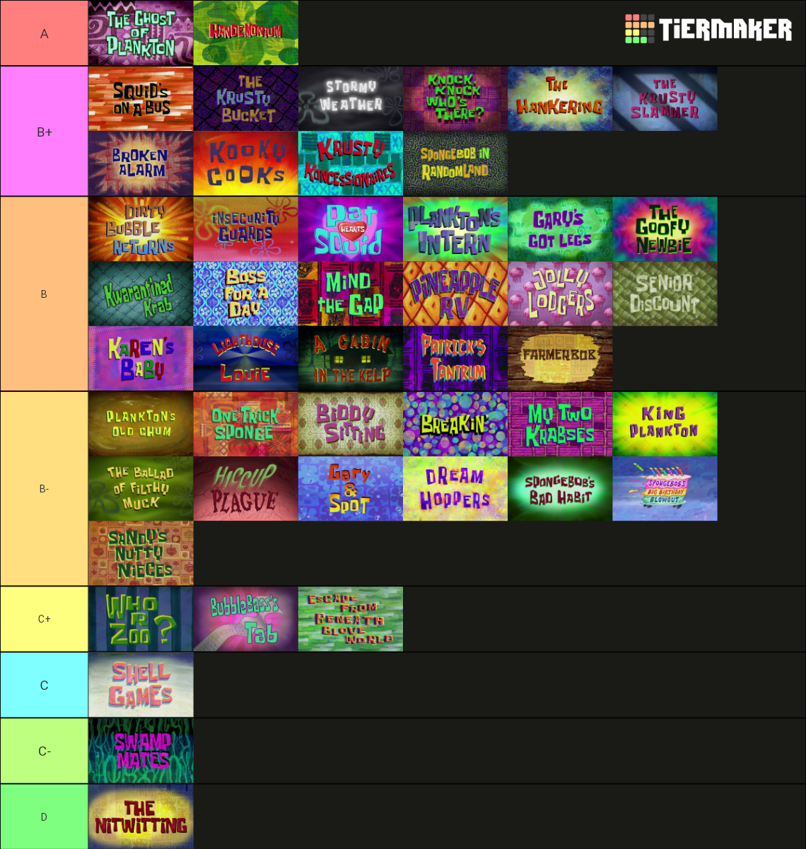 Spongebob Tier List 8967