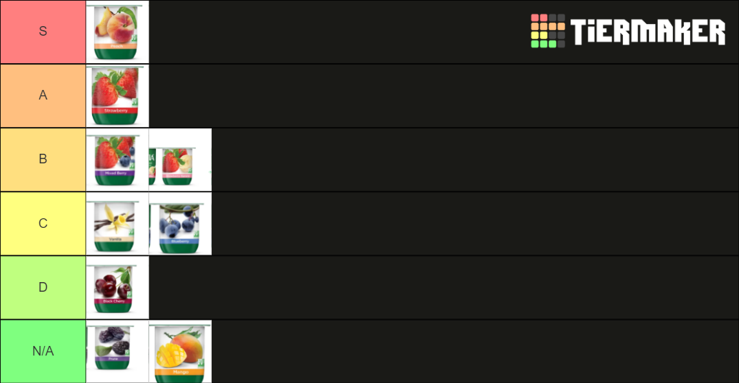 Activia Yogurt Flavors Tier List Rankings) TierMaker