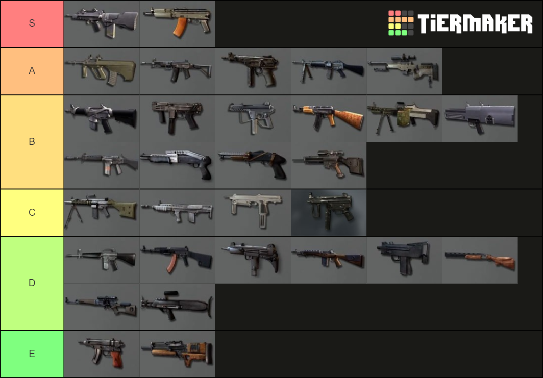 Black Ops Weapons Tier List Rankings) TierMaker