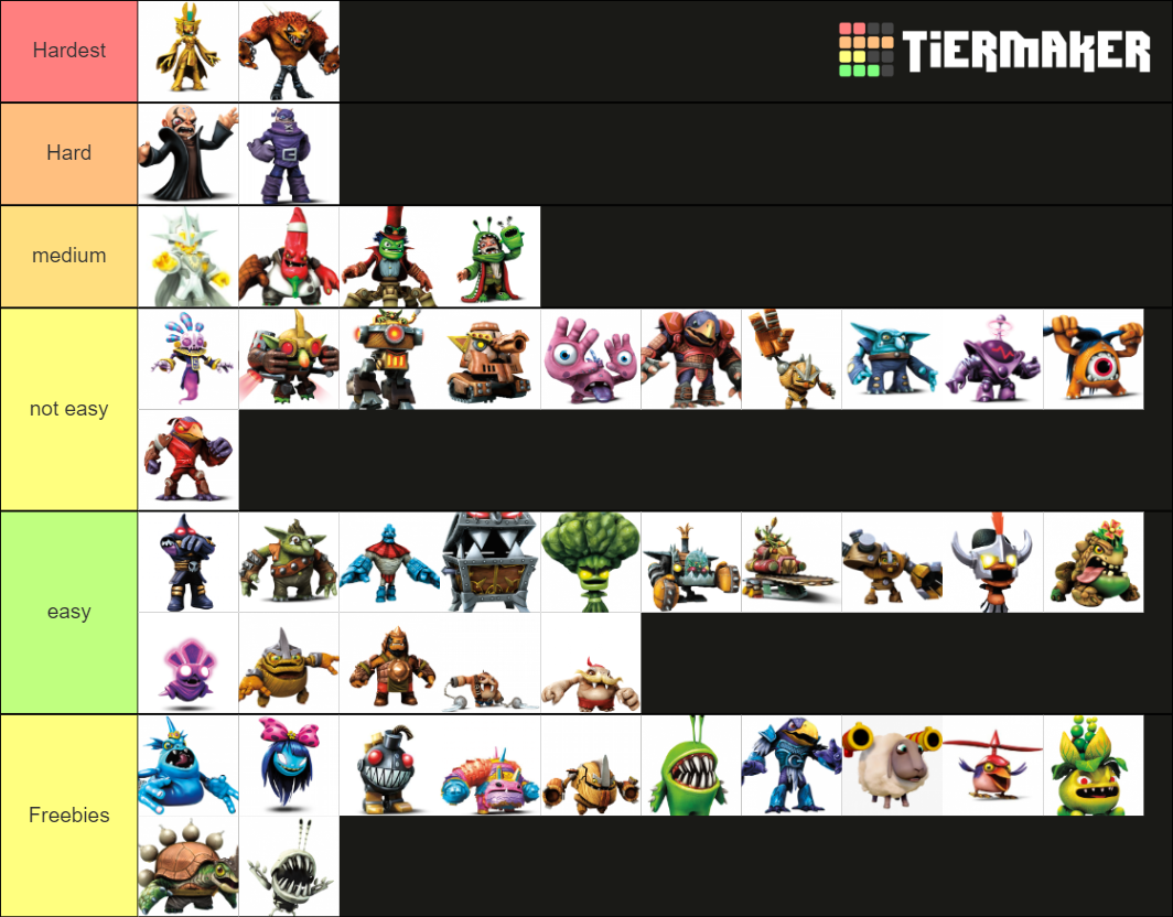 Skylanders Trap Team Villains Tier List Rankings) TierMaker