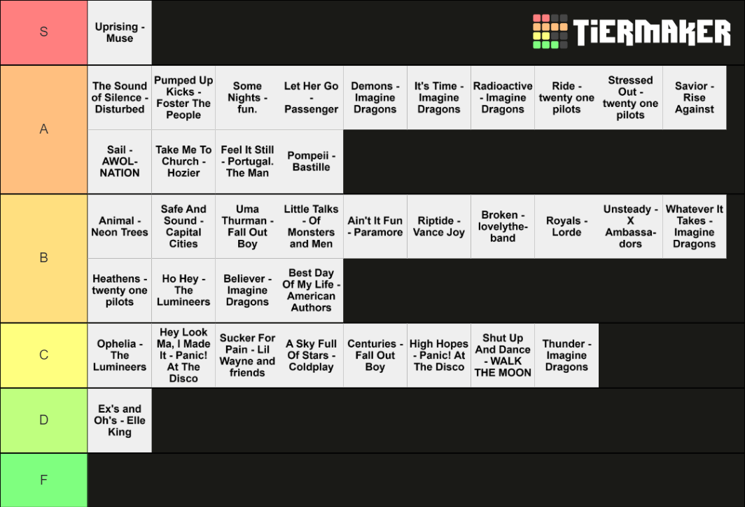 Create A Billboard Hot 100 2010s Decade End Tier List vrogue.co