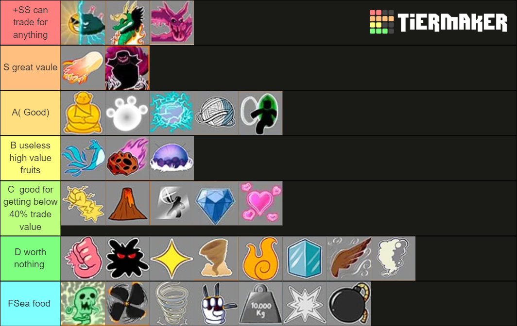 Blox Fruits Grinding Fruits By Kagura Tier List Community Rankings TierMaker