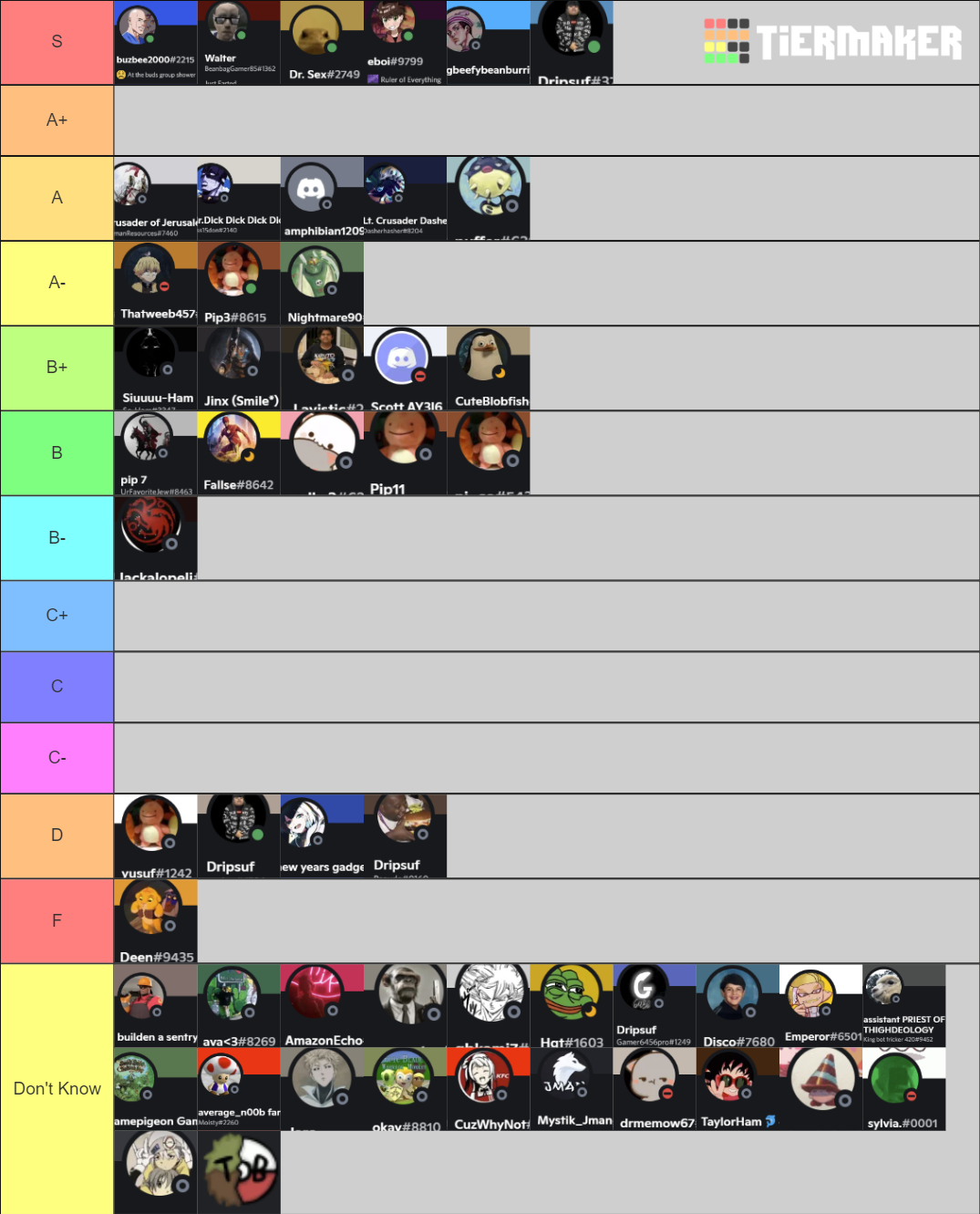 The Buds Tier List (Community Rankings) - TierMaker