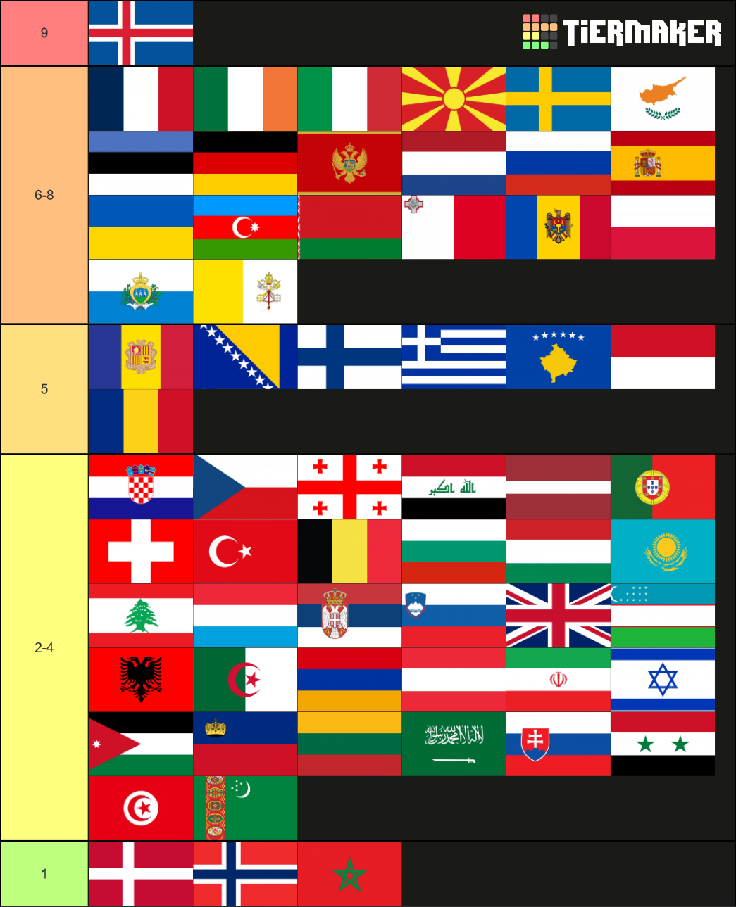 europe-countries-tier-list-community-rankings-tiermaker