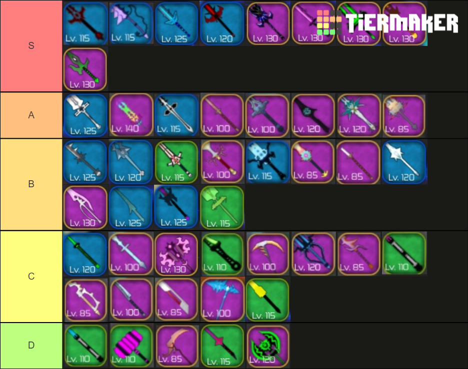 Sb2 PvPWeapon (Jan2022) (Version160) Tier List Rankings