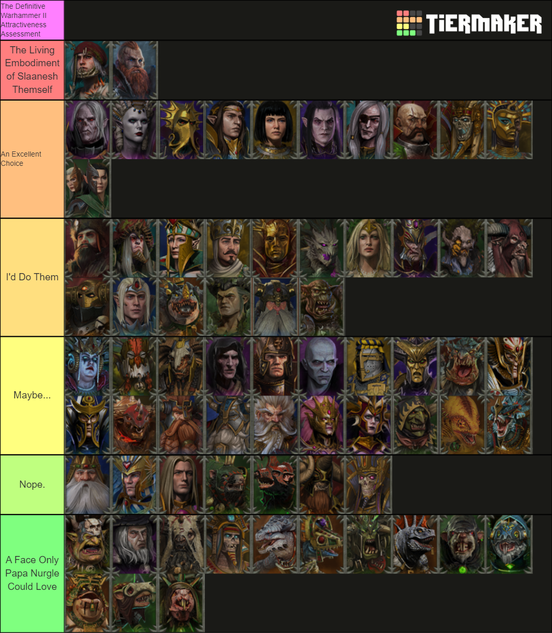 All Total War Warhammer II Legendary Lords Tier List