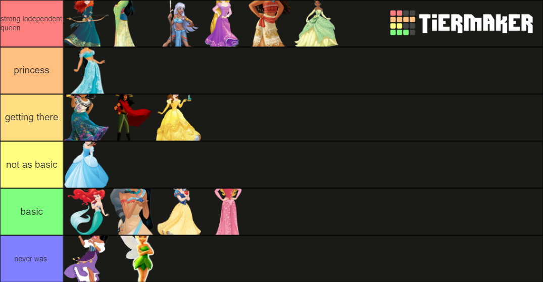 ranking disney princesses Tier List (Community Rankings) - TierMaker