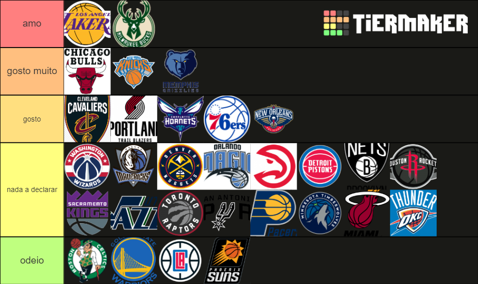Times Da NBA Tier List Rankings) TierMaker