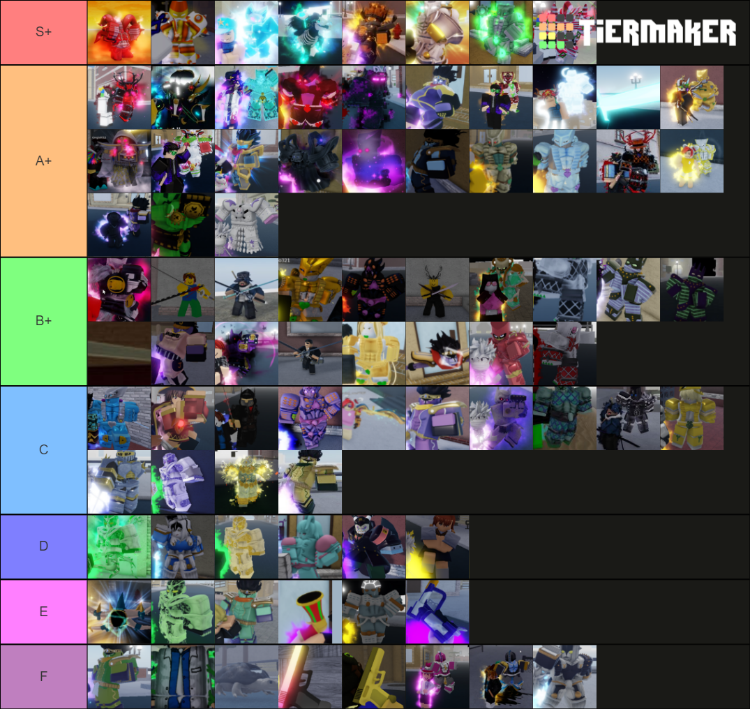 Yba Tier List (community Rankings) - Tiermaker