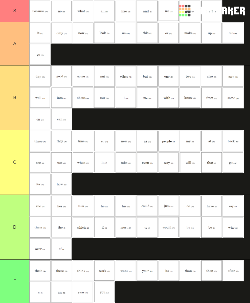 Most Common English Words Tier List (Community Rankings) - TierMaker