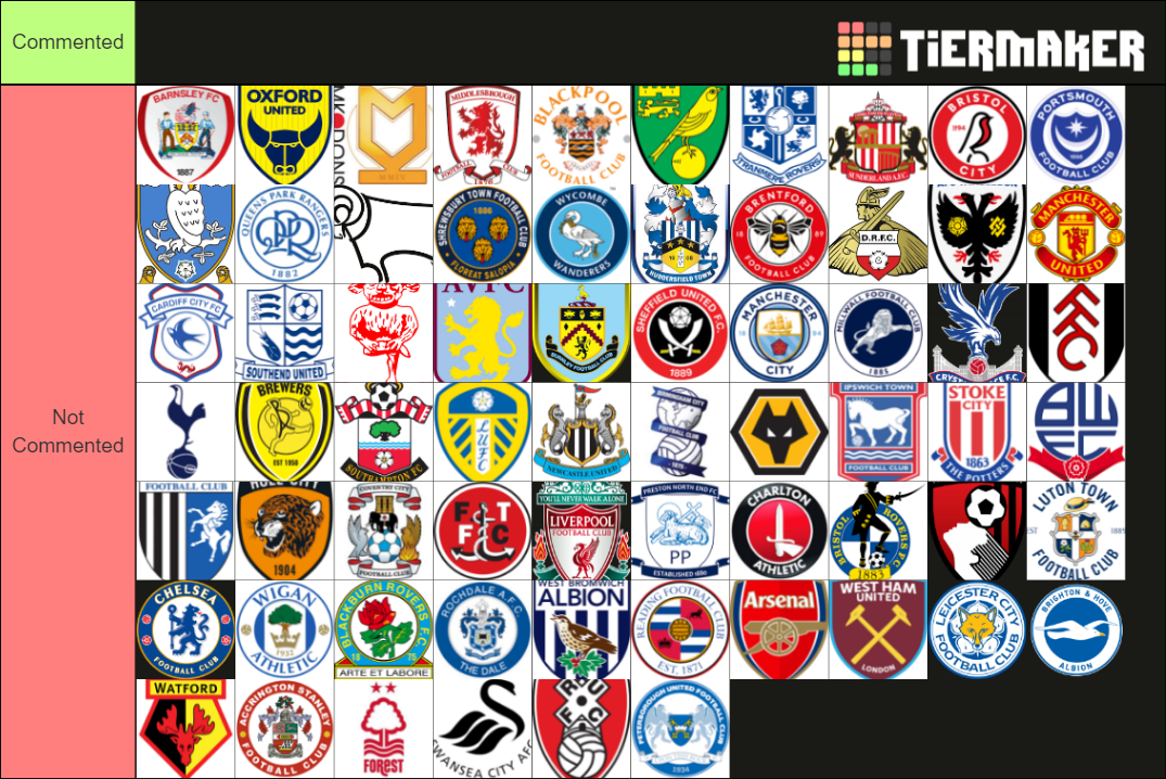 English football clubs Tier List (Community Rankings) - TierMaker