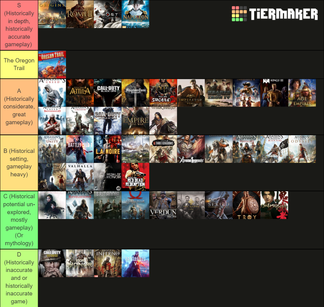 Historical Games Tier List Rankings) TierMaker