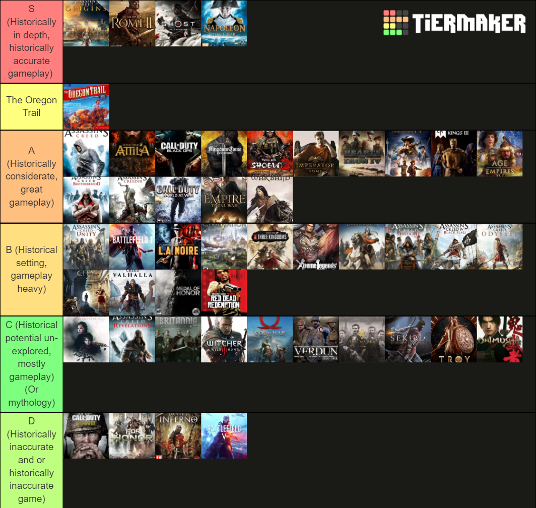 Historical Games Tier List Rankings) TierMaker