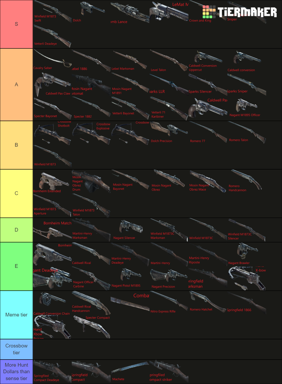 Hunt Showdown all weapons Tier List Rankings) TierMaker