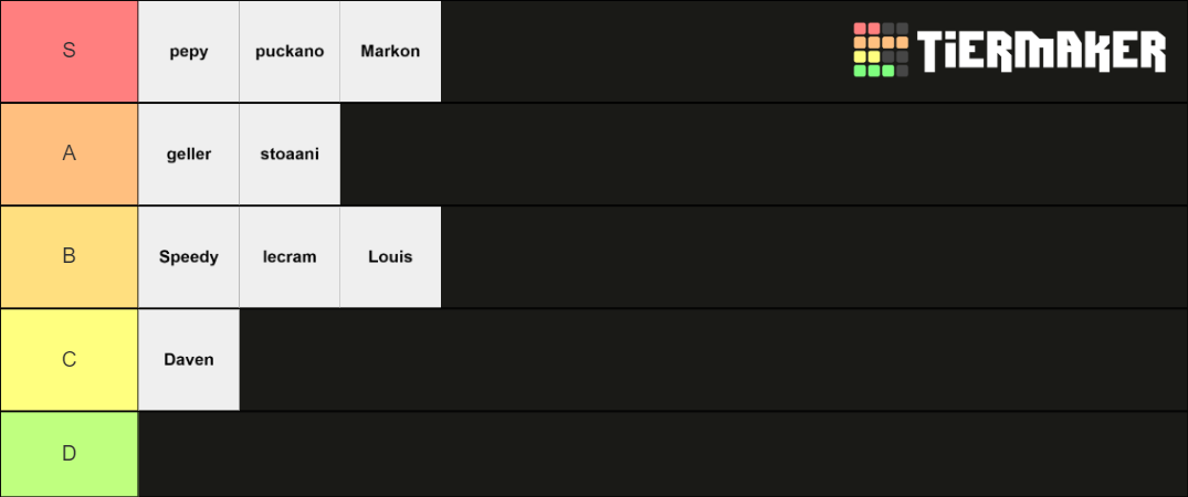 Quality Tier List (Community Rankings) - TierMaker