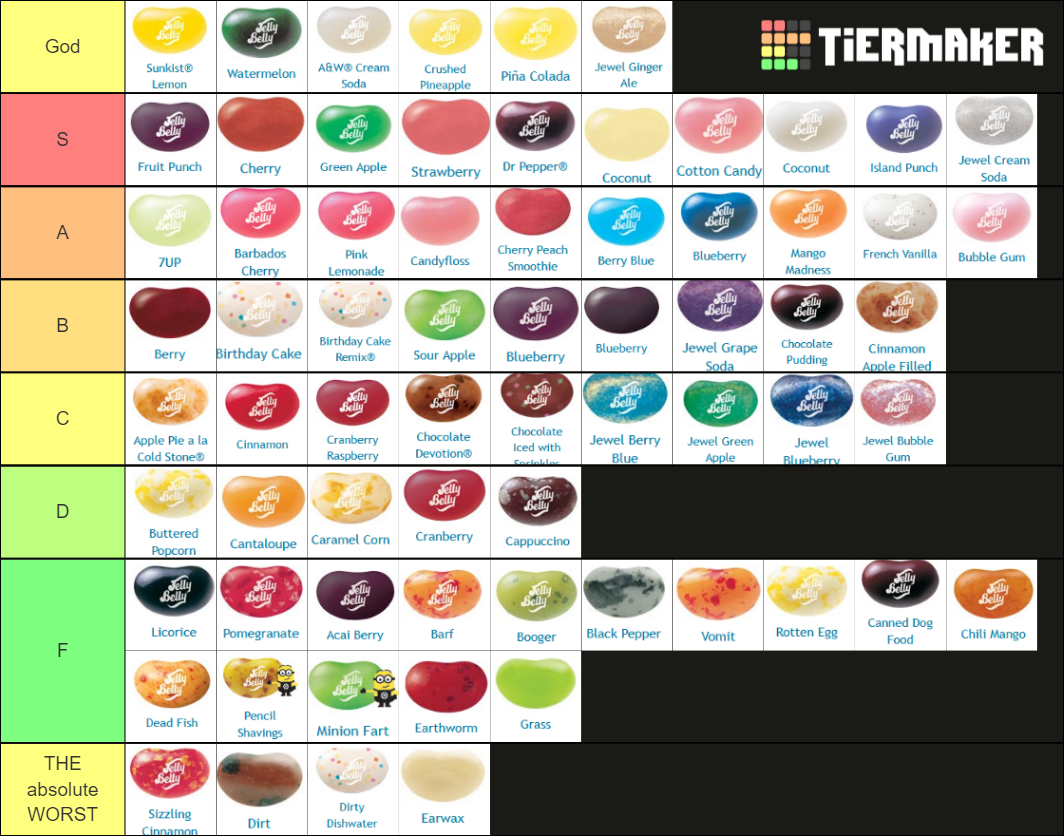 Jelly Belly Flavors Tier List Community Rankings Tiermaker 9487