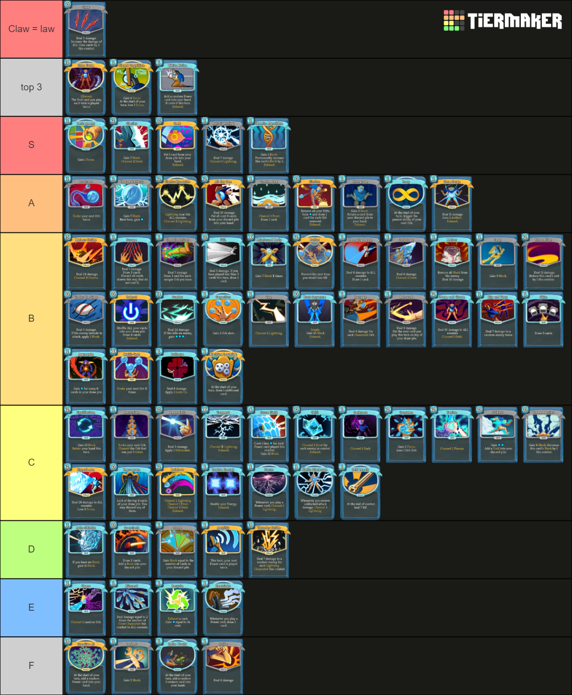 Slay The Spire Defect Cards Tier List Community Rankings Tiermaker 5804