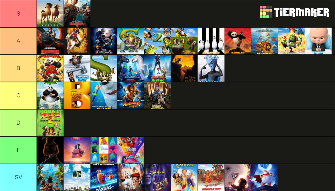 DreamWorks Animation Tier List Rankings) TierMaker