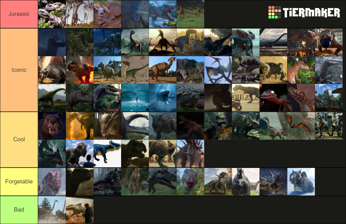 Jurassic Franchise All Dinosaurs And Other Creatures Tier List Community Rankings Tiermaker