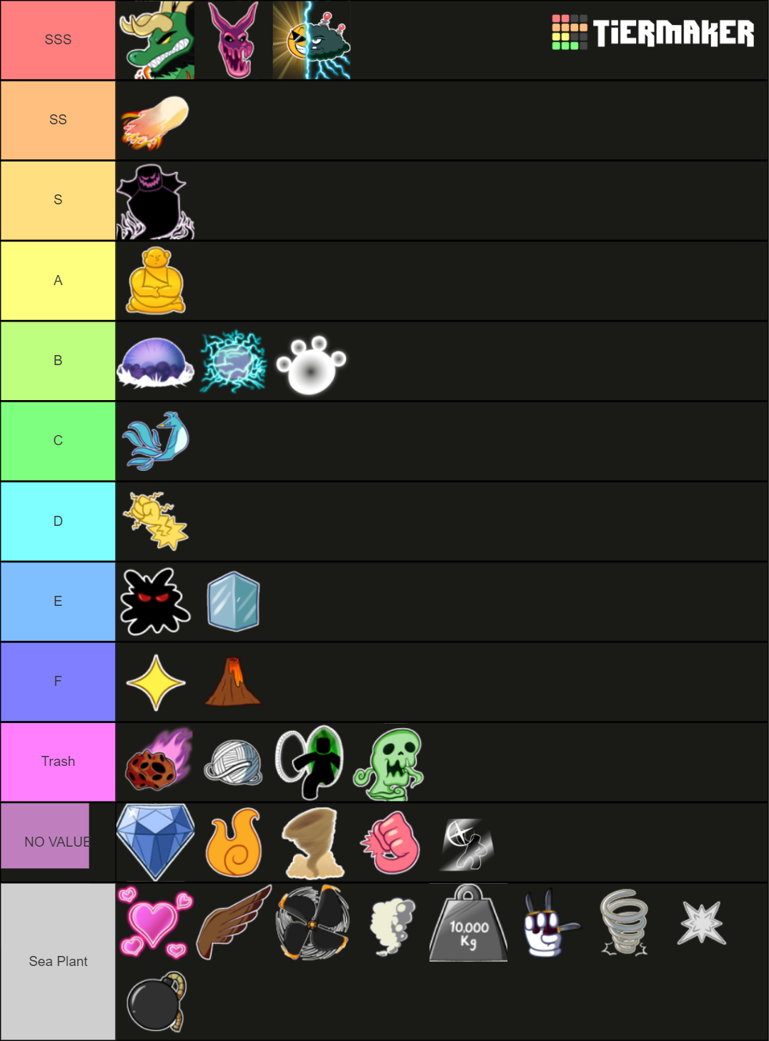 Blox Fruit Fruits Tier List (Community Rankings) - TierMaker