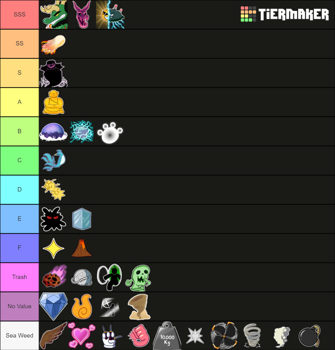 Blox Fruit Fruits Tier List Rankings) TierMaker