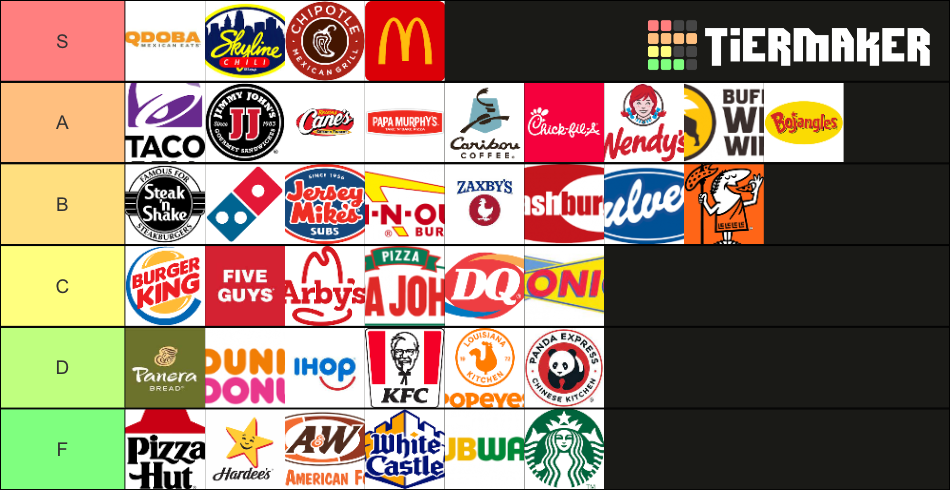 fast-food-tier-list-community-rankings-tiermaker