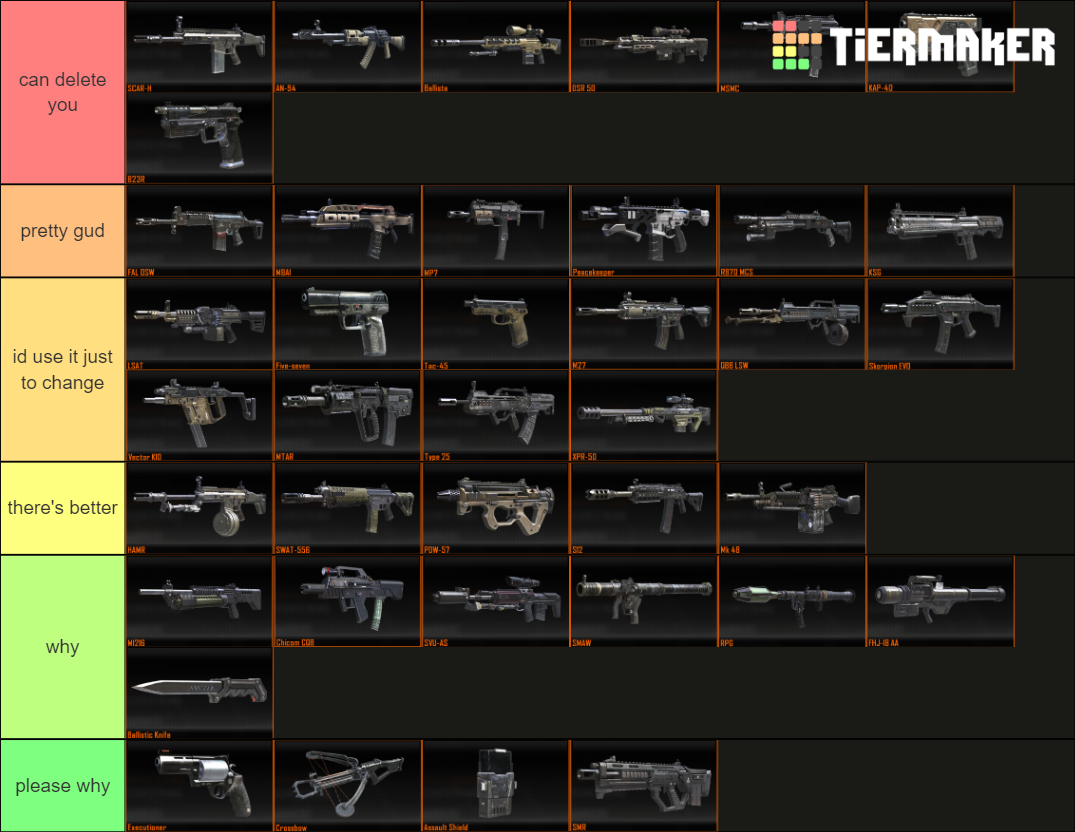 Black Ops 2 Weapons Tier List Rankings) TierMaker