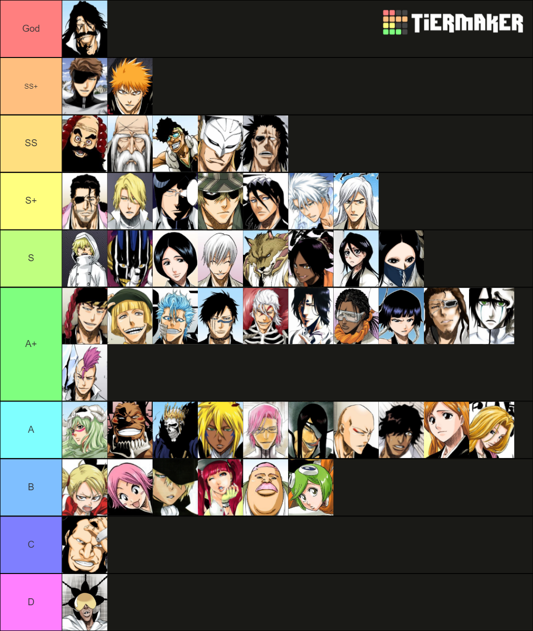 Bleach Manga Power Tier Tier List (Community Rankings) - TierMaker