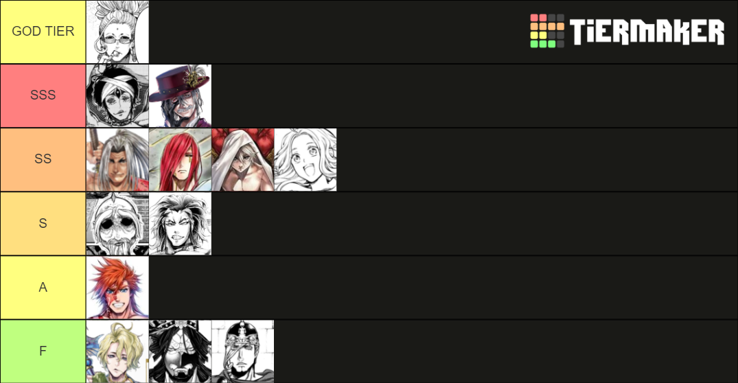 Shuumatsu No Valkyrie Updated Tier List Community Rankings Tiermaker