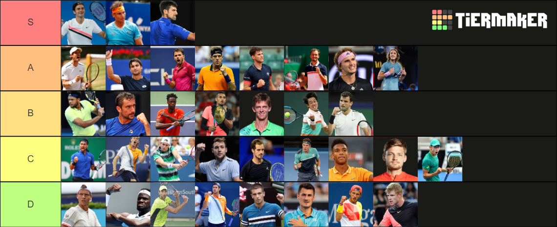 Male Tennis Players Tier List (Community Rankings) - TierMaker
