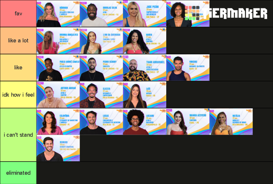 first week of bbb Tier List (Community Rankings) - TierMaker