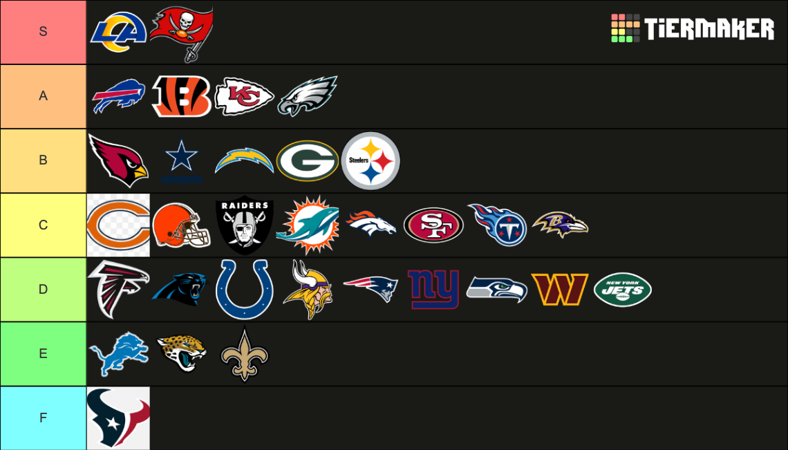 NFL team 2022 Tier List Rankings) TierMaker