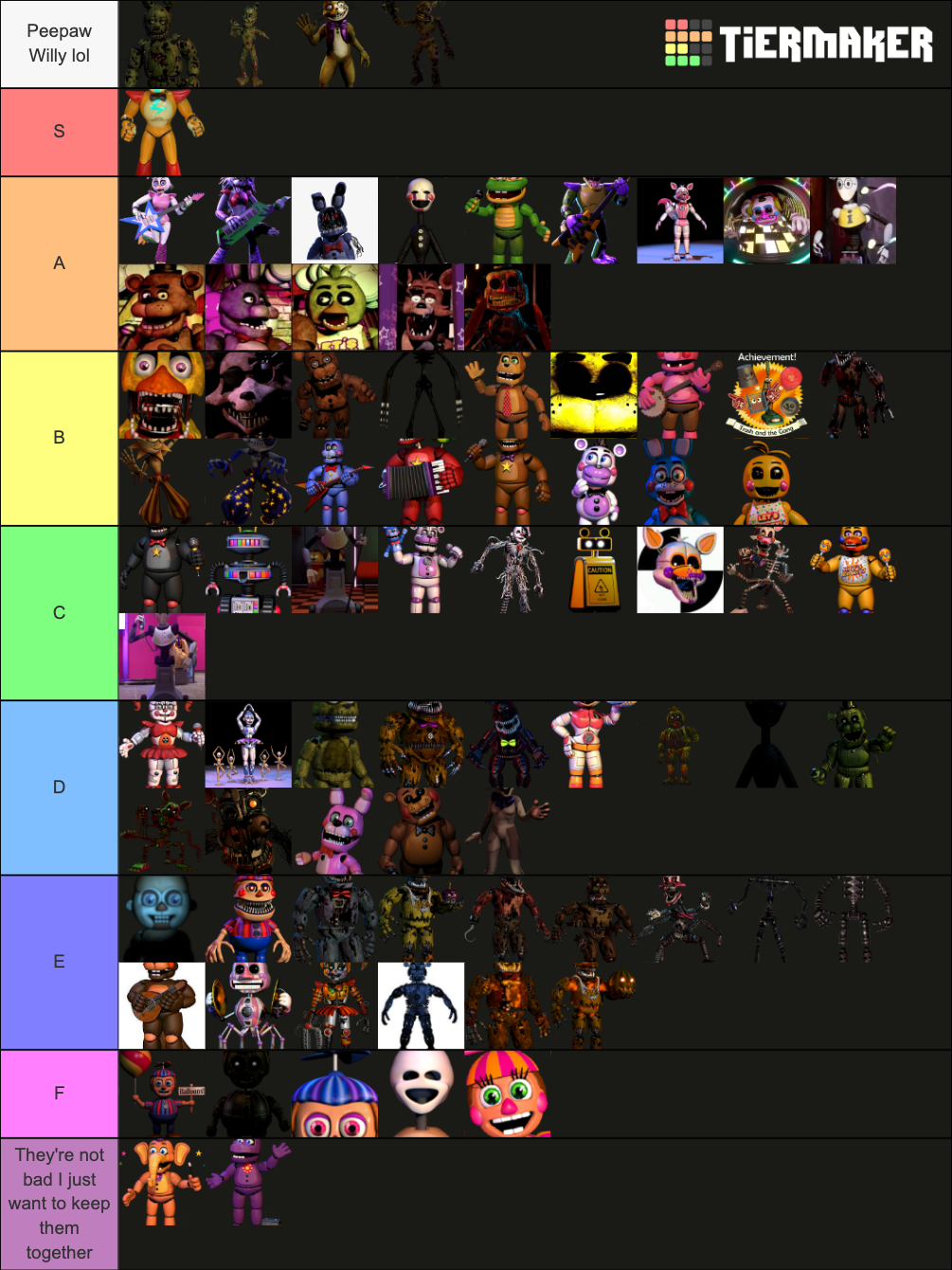 Every Main FNAF Animatronic Tier List (Community Rankings) - TierMaker