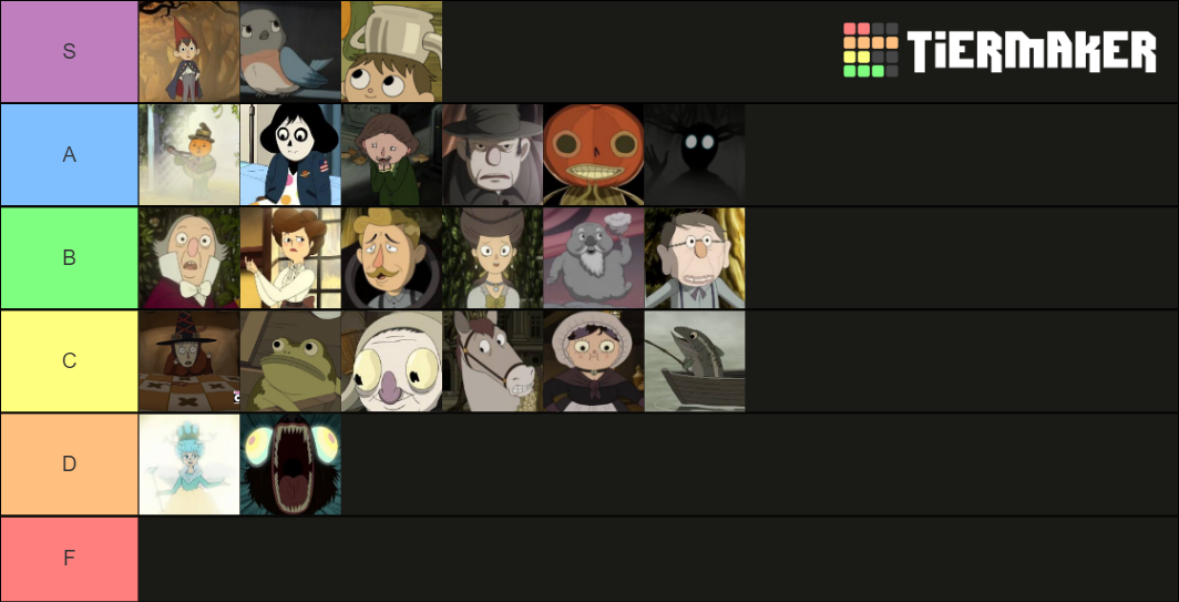 Over The Garden Wall Characters Tier List (Community Rankings) - TierMaker