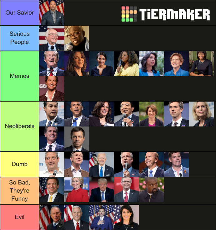 Presidential Candidates 2024 Edition Tier List Rankings