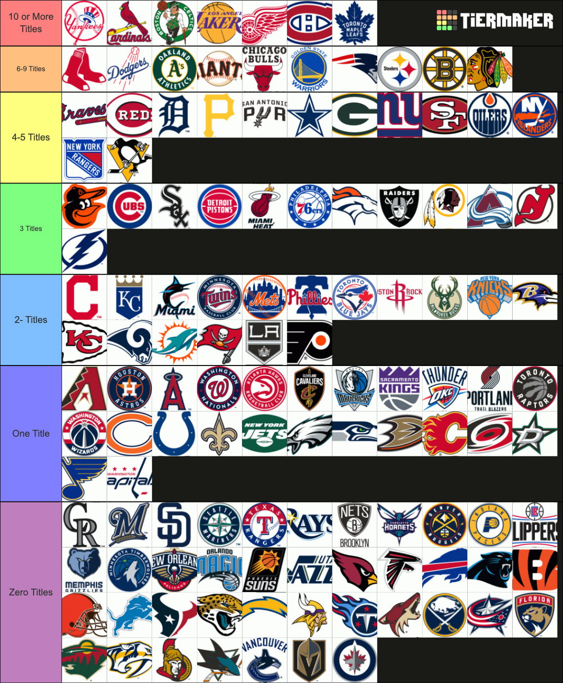 American Pro Sports Teams Tier List (Community Rankings) - TierMaker