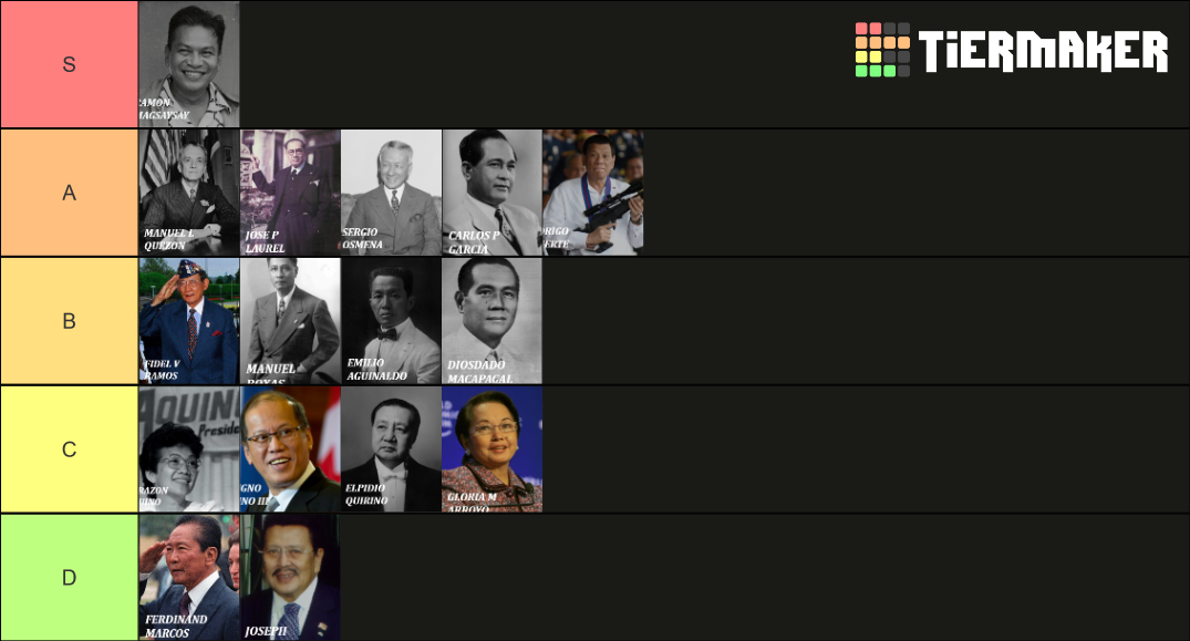 Philippine President Tier List Rankings) TierMaker